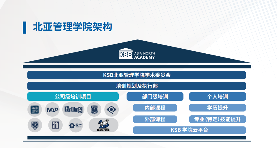 设立KSB ASN Academy，构筑人才高地